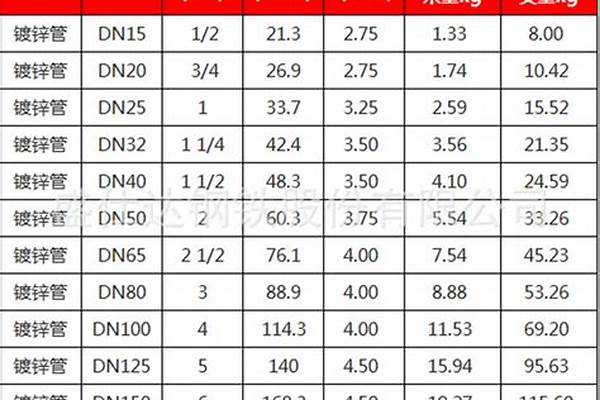 1寸鍍鋅鋼管的價格/a_1寸鍍鋅鋼管多少錢一米