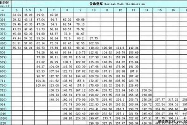 16錳鋼管規(guī)格/a_16錳鋼管價格