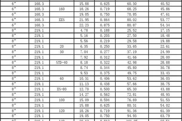 150鍍鋅鋼管重量/a_dn150鍍鋅鋼管重量