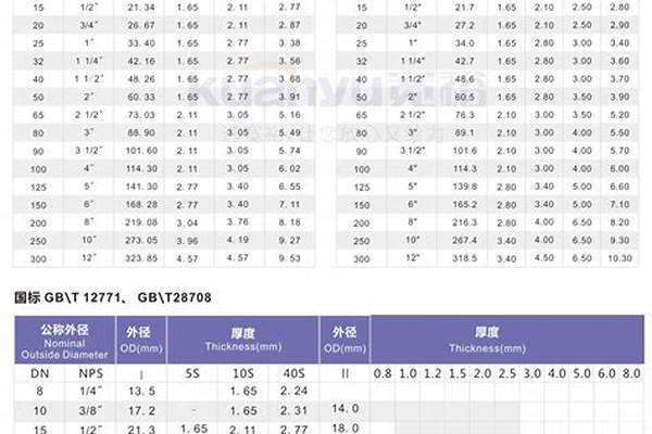 80焊管國標(biāo)厚度/a_80焊管國標(biāo)厚度
