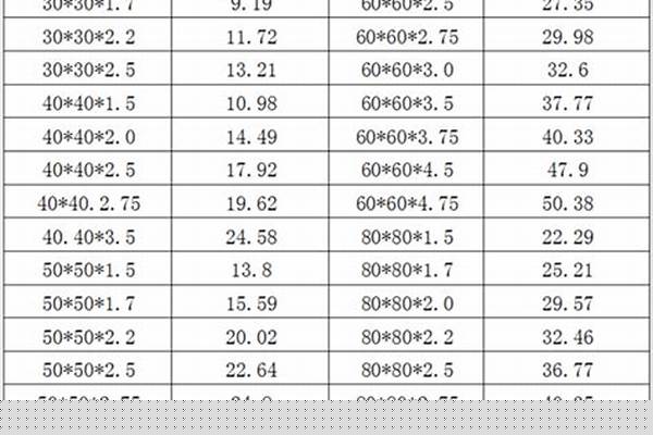 80方鋼管型號(hào)/a_80*80方鋼管規(guī)格