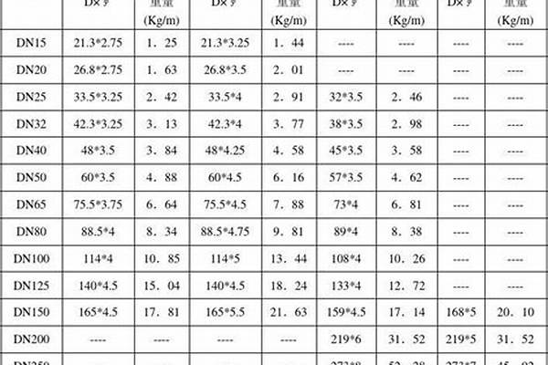 76x2焊管價(jià)格表/a_76的焊管