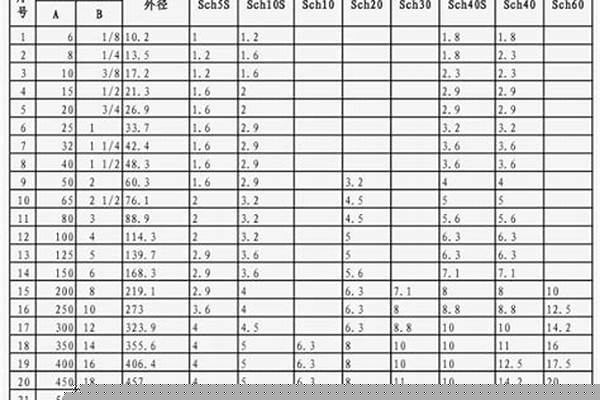 76無(wú)縫鋼管壁厚/a_76無(wú)縫鋼管壁厚