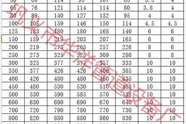 65鍍鋅管外徑多大/a_65鍍鋅管外徑多大