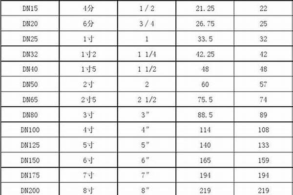 450鋼管規(guī)格/a_450鋼管外徑是多少